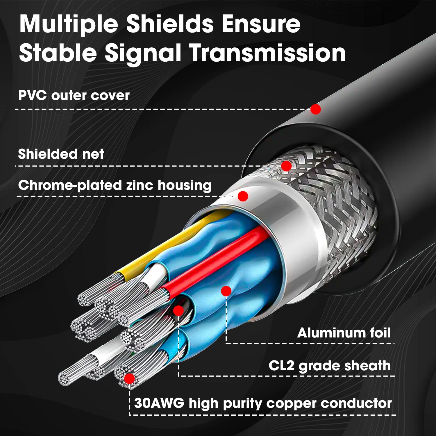 VisualNex 1.5 Meter High-Speed HDMI Cable 4K
