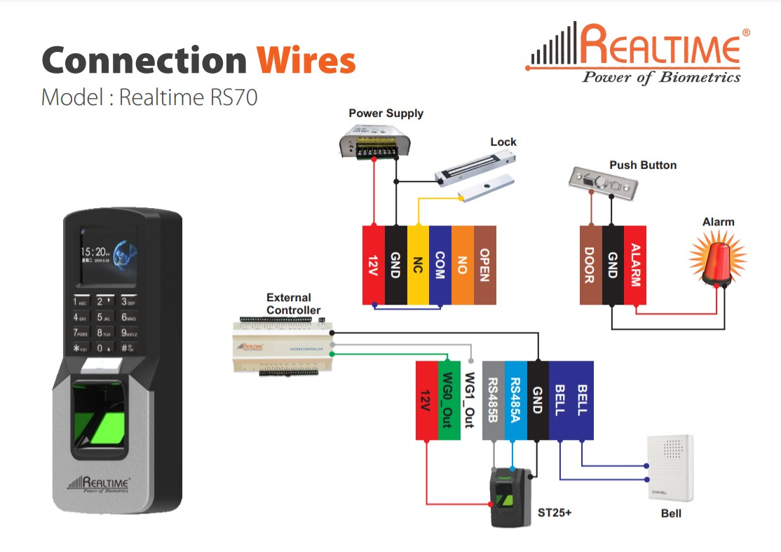 Professional Access Control With Bell Connectivity